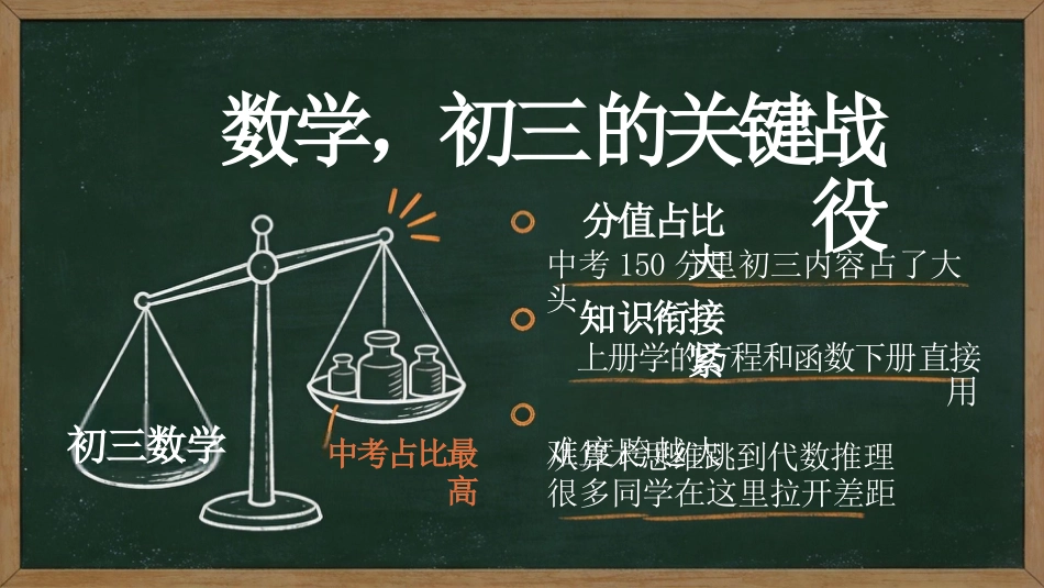 【初三】【九年级】【数学】秋季开学第一课主题班会_第2页