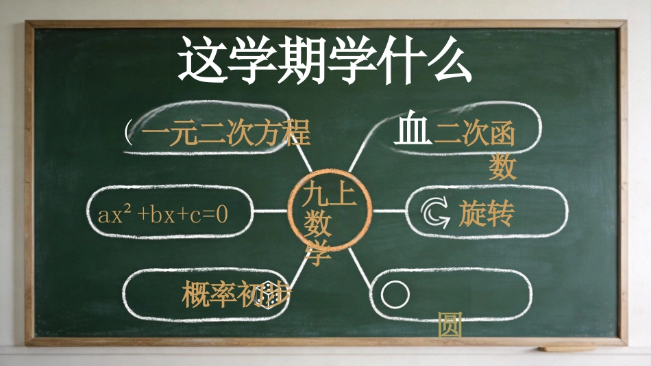 【初三】【九年级】【数学】秋季开学第一课主题班会_第4页