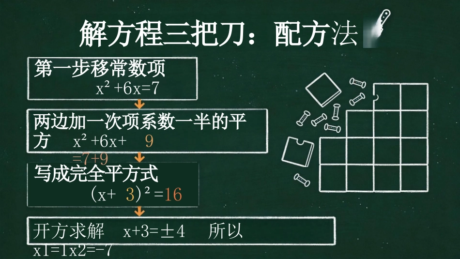 【初三】【九年级】【数学】秋季开学第一课主题班会_第6页