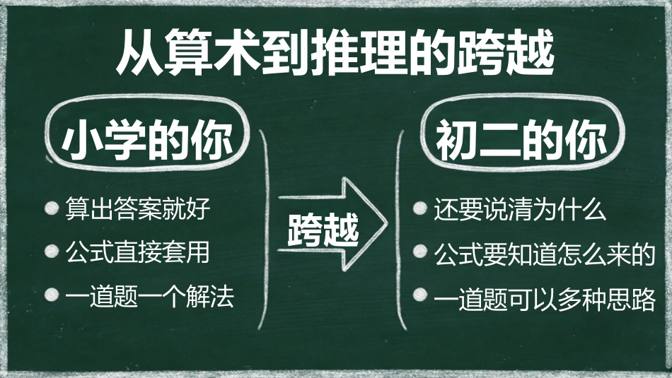【初二】【八年级】【数学】秋季开学第一课主题班会_第3页
