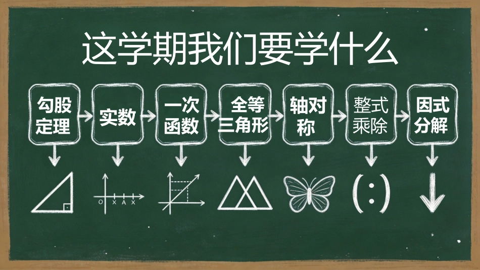 【初二】【八年级】【数学】秋季开学第一课主题班会_第4页