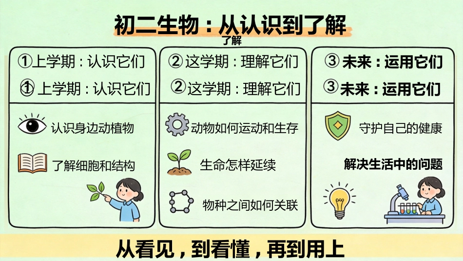 【初二】【八年级】【生物】秋季开学第一课主题班会_第3页