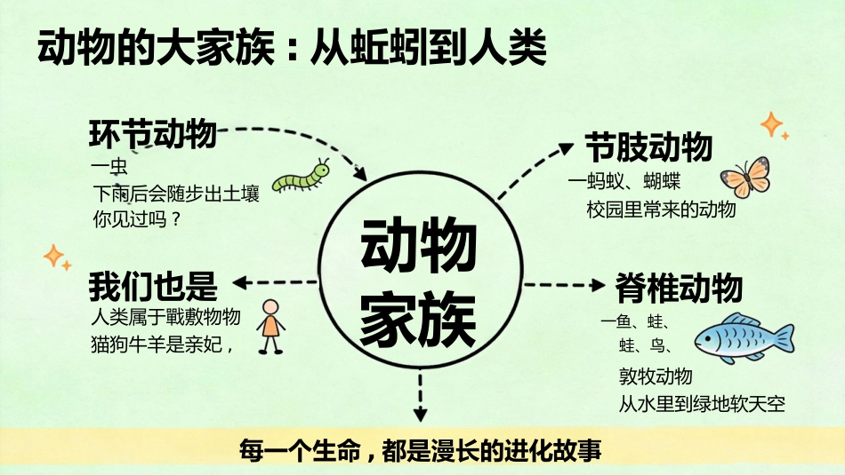 【初二】【八年级】【生物】秋季开学第一课主题班会_第4页