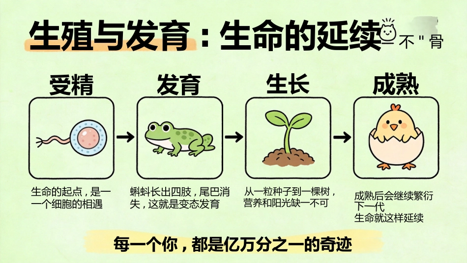 【初二】【八年级】【生物】秋季开学第一课主题班会_第6页
