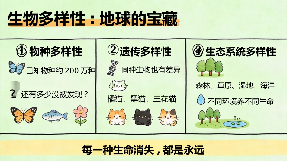 【初二】【八年级】【生物】秋季开学第一课主题班会_第9页