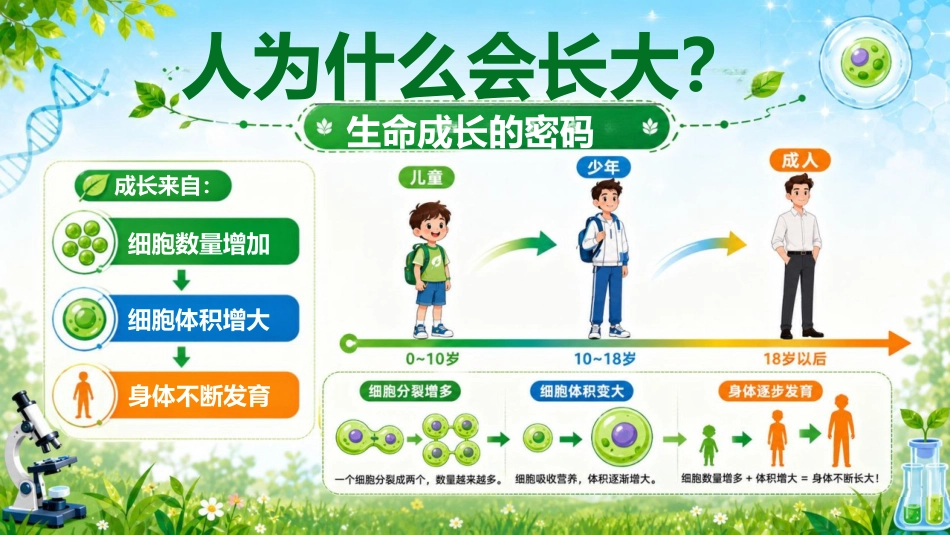 【初一】【七年级】【秋季上】【生物】开学第一课主题班会:你觉得生物是什么_第10页