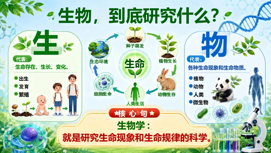 【初一】【七年级】【秋季上】【生物】开学第一课主题班会:你觉得生物是什么_第4页