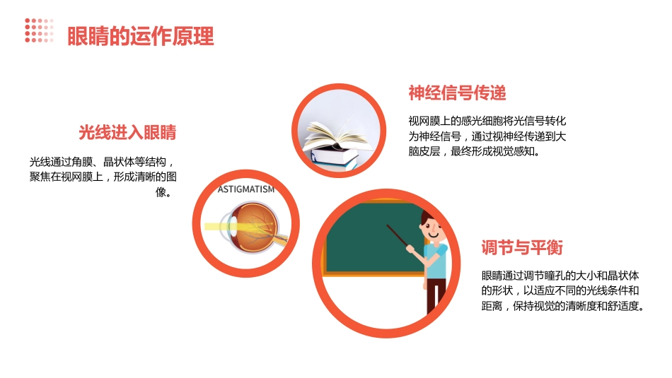 【小学】【健康教育】主题班会:全国爱眼日——小学生保护眼睛_第10页