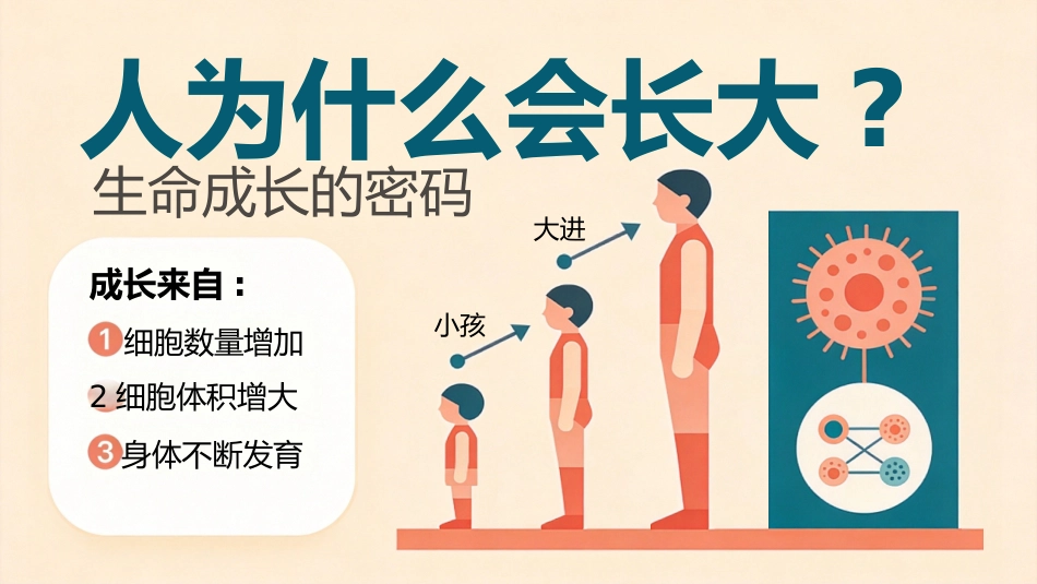 【初一】【七年级】【秋季上】【生物】开学第一课主题班会_第10页