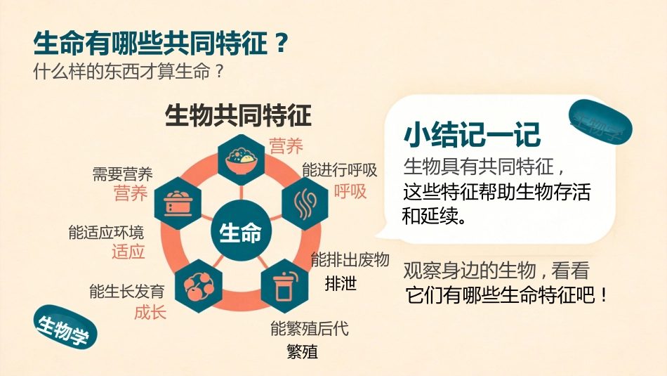 【初一】【七年级】【秋季上】【生物】开学第一课主题班会_第8页