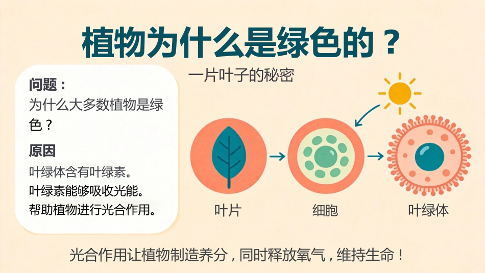 【初一】【七年级】【秋季上】【生物】开学第一课主题班会_第9页