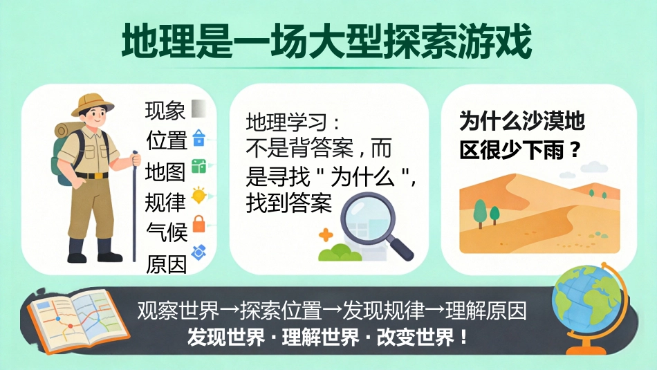 【初一】【七年级】【秋季上】【地理】开学第一课主题班会_第4页