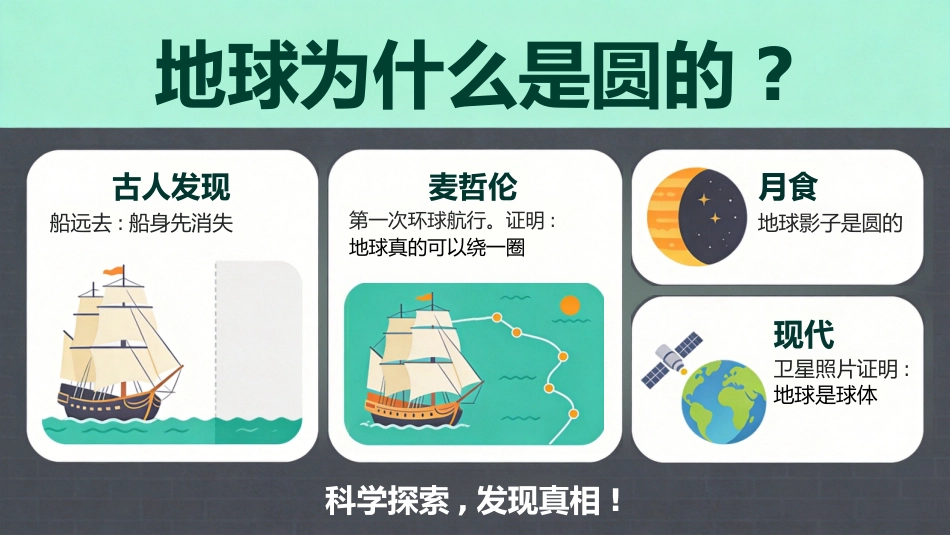 【初一】【七年级】【秋季上】【地理】开学第一课主题班会_第7页