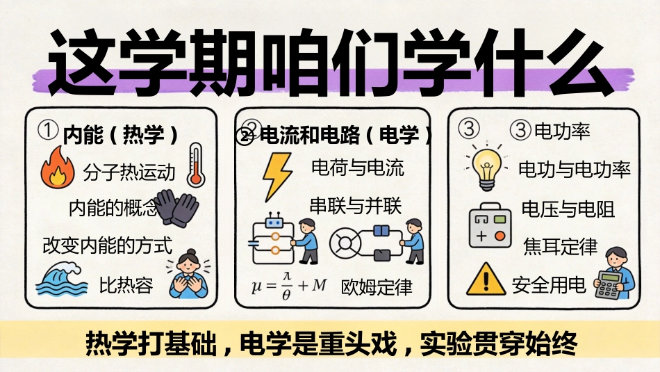 【初三】【九年级】【物理】秋季开学第一课主题班会_第3页