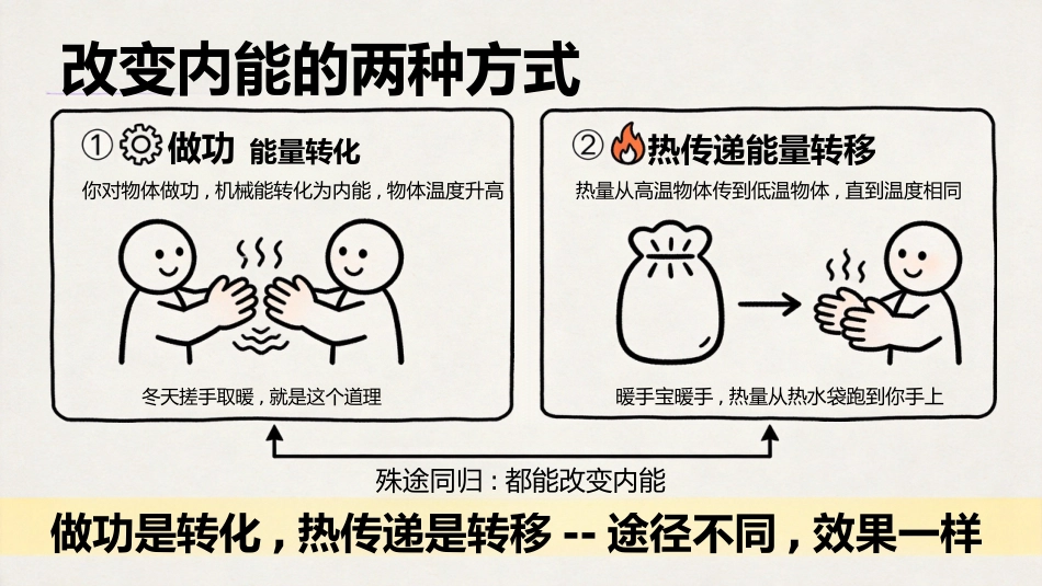 【初三】【九年级】【物理】秋季开学第一课主题班会_第6页