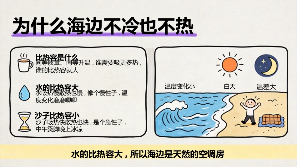 【初三】【九年级】【物理】秋季开学第一课主题班会_第7页