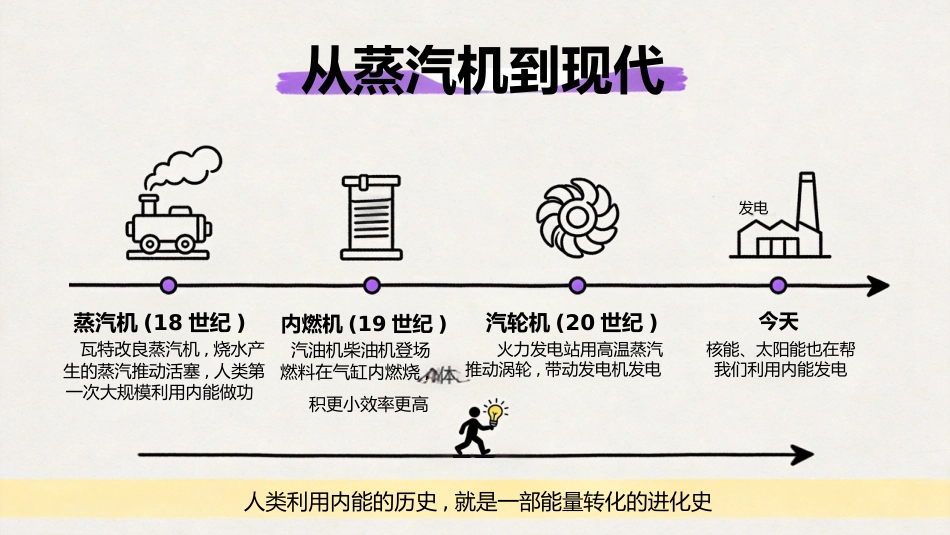 【初三】【九年级】【物理】秋季开学第一课主题班会_第8页