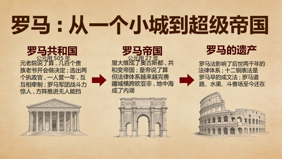 【初三】【九年级】【历史】秋季开学第一课主题班会_第10页