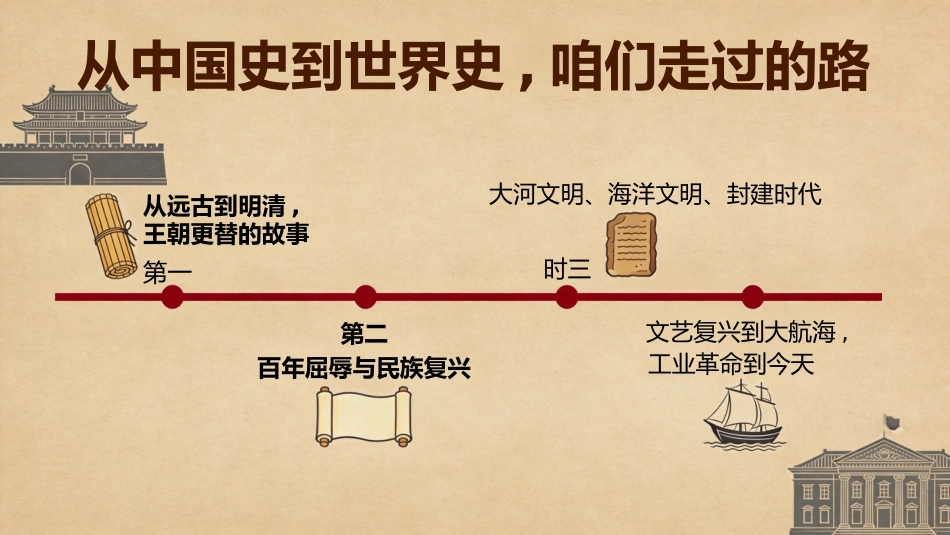 【初三】【九年级】【历史】秋季开学第一课主题班会_第3页