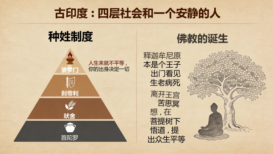 【初三】【九年级】【历史】秋季开学第一课主题班会_第7页