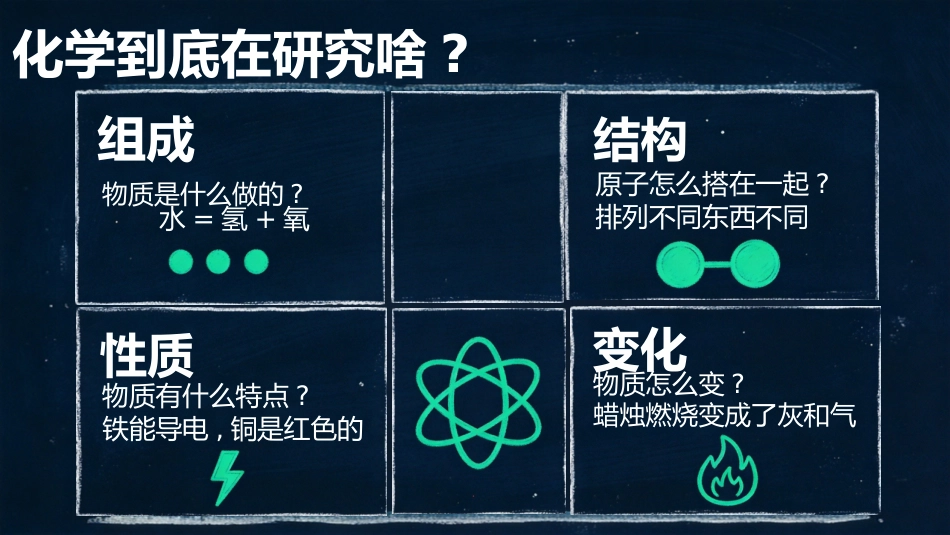 【初三】【九年级】【化学】秋季开学第一课主题班会_第3页