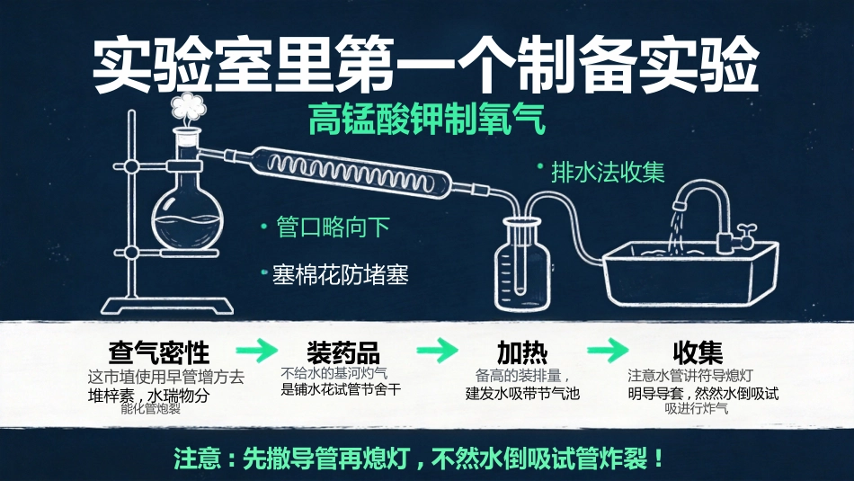 【初三】【九年级】【化学】秋季开学第一课主题班会_第9页