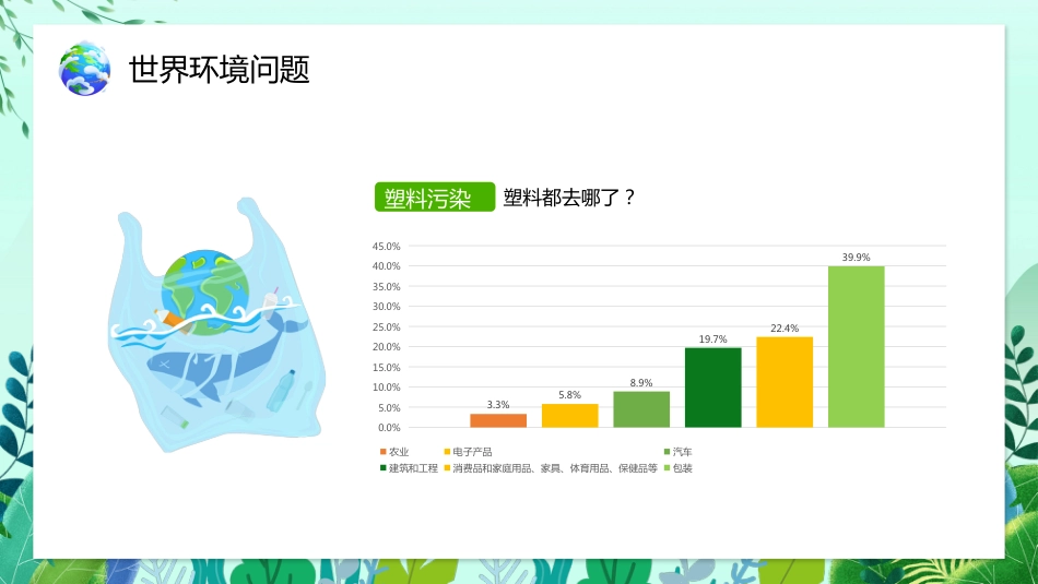 【通用】【环境保护】主题班会:世界环境日——爱护环境,低碳行动_第10页