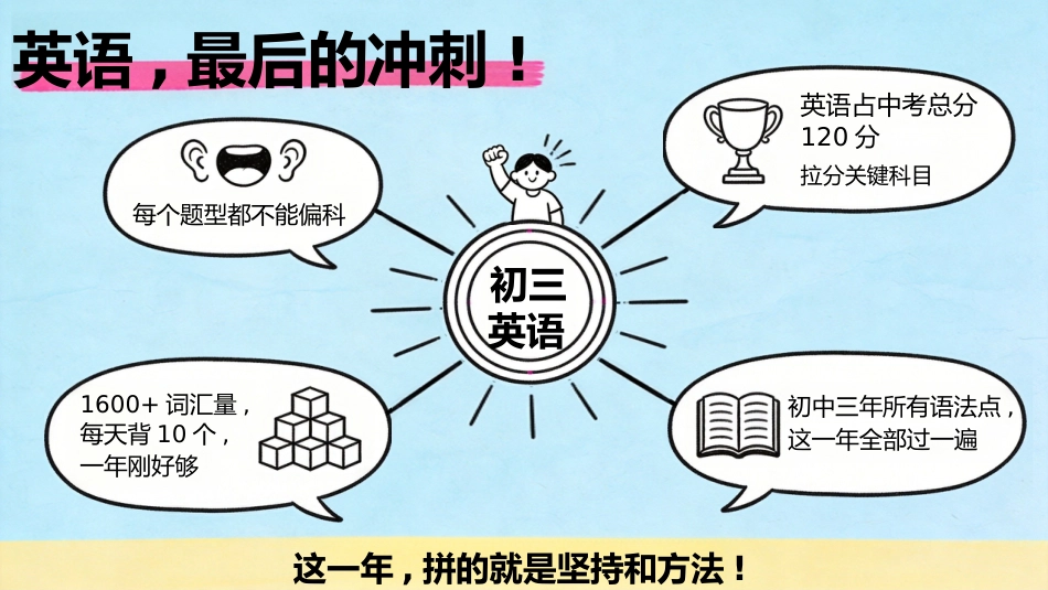 【初三】【九年级】【英语】秋季开学第一课主题班会_第2页