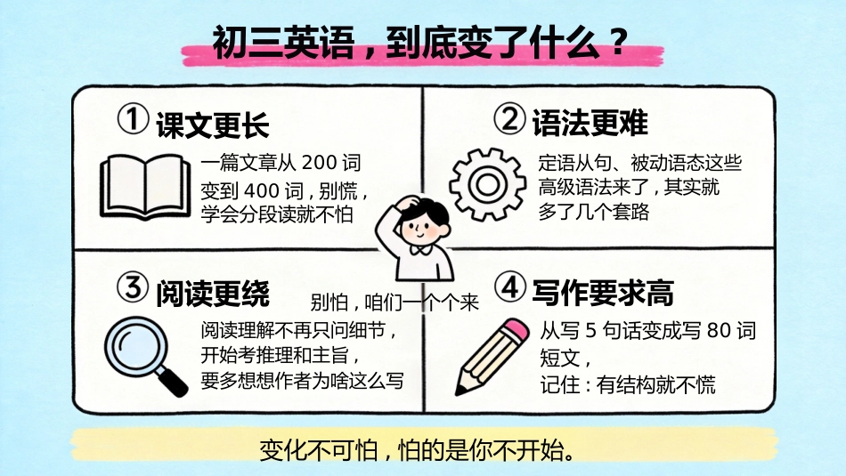 【初三】【九年级】【英语】秋季开学第一课主题班会_第3页