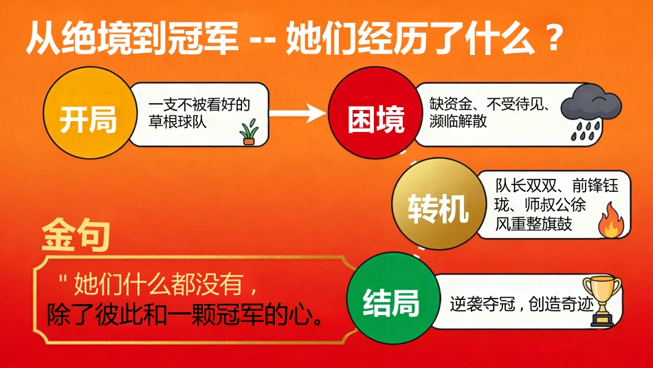 【通用】【秋季上】新学期开学第一课主题班会:从《功夫女足》出发,做自己的冠军_第6页