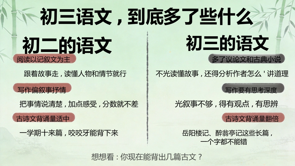 【初三】【九年级】【语文】秋季开学第一课主题班会_第3页
