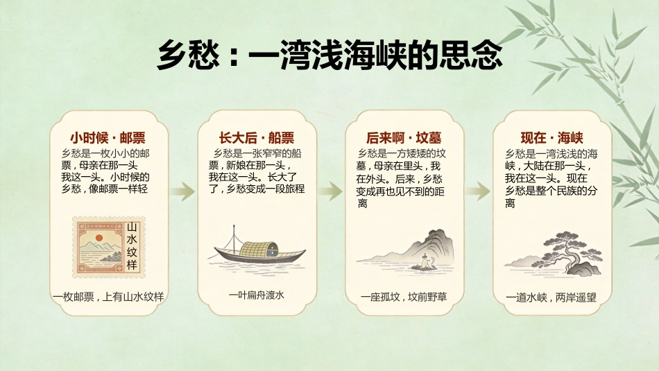 【初三】【九年级】【语文】秋季开学第一课主题班会_第7页