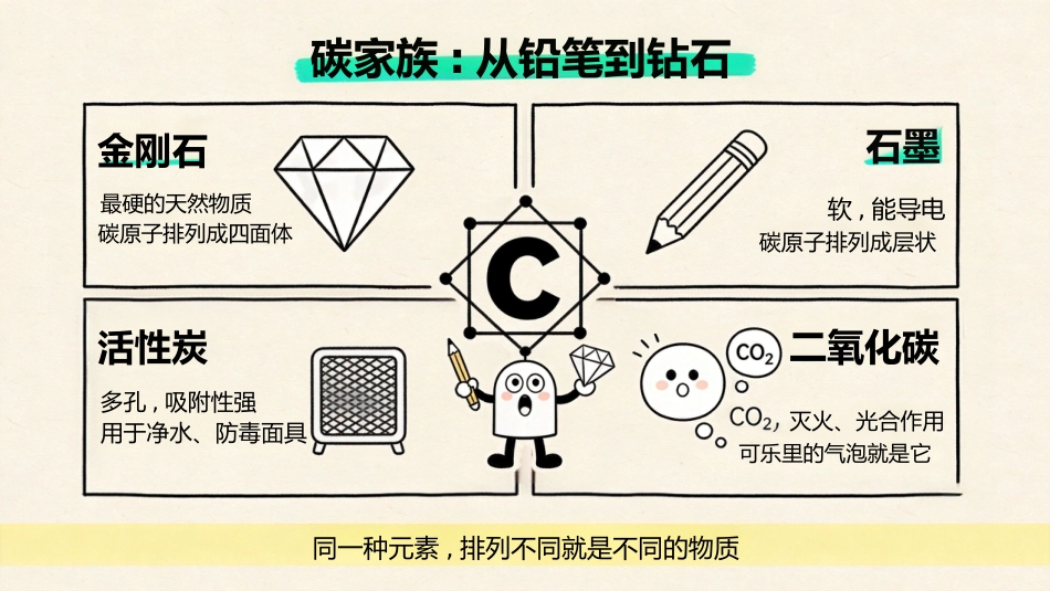 【初二】【八年级】【化学】秋季开学第一课主题班会_第10页