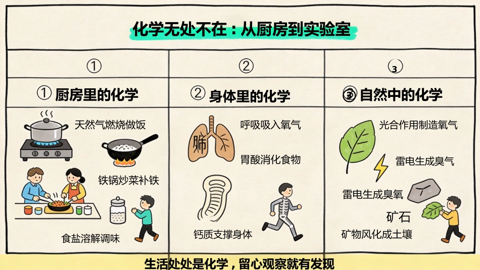 【初二】【八年级】【化学】秋季开学第一课主题班会_第3页