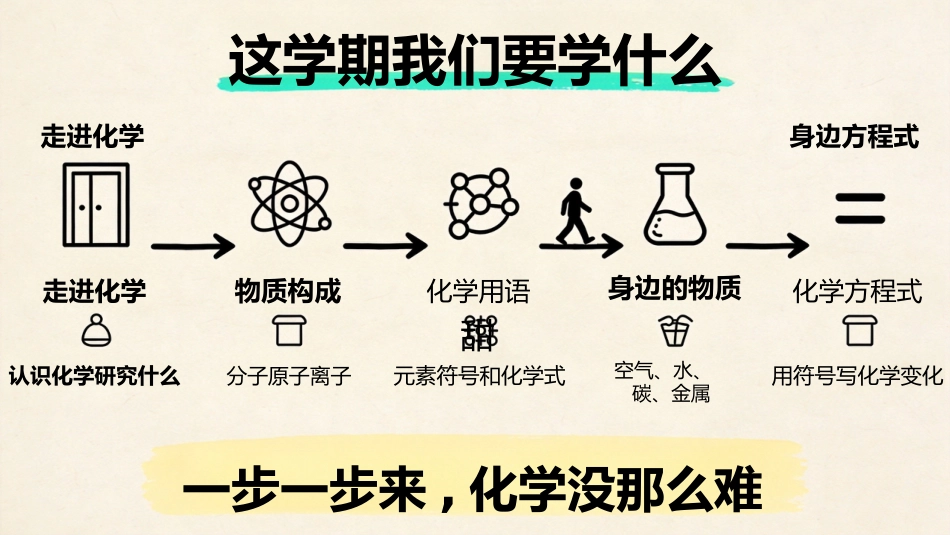 【初二】【八年级】【化学】秋季开学第一课主题班会_第4页
