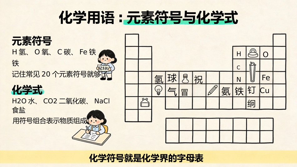 【初二】【八年级】【化学】秋季开学第一课主题班会_第7页