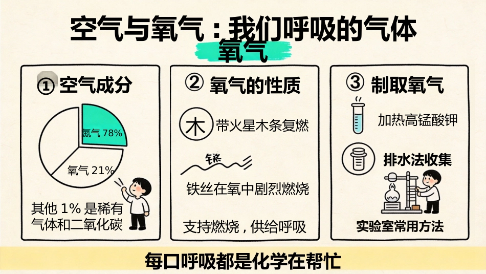 【初二】【八年级】【化学】秋季开学第一课主题班会_第8页