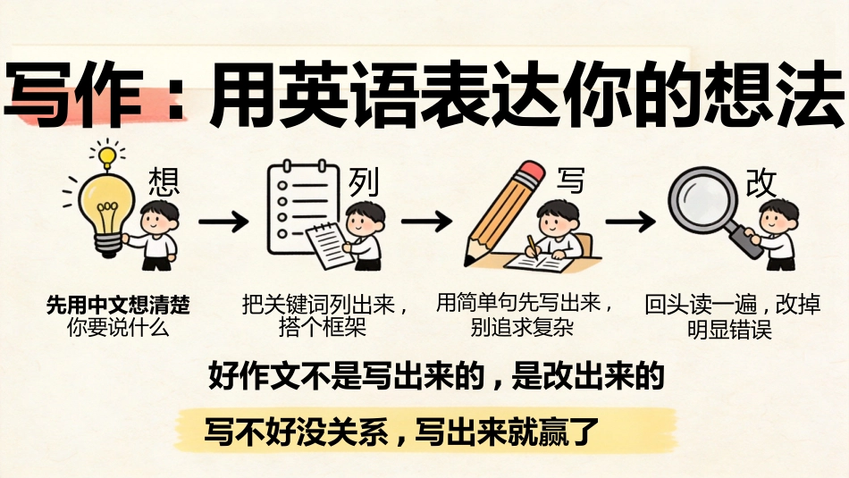【初二】【八年级】【英语】秋季开学第一课主题班会_第10页