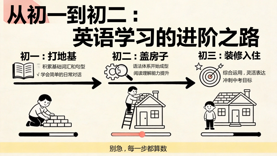 【初二】【八年级】【英语】秋季开学第一课主题班会_第3页