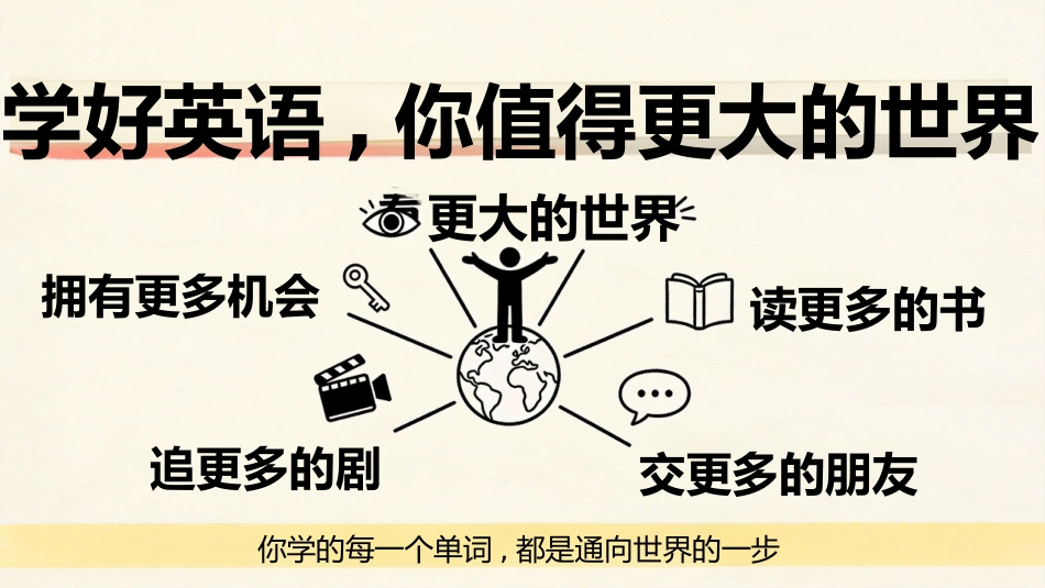【初二】【八年级】【英语】秋季开学第一课主题班会_第4页