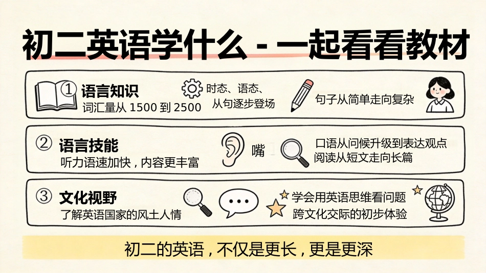 【初二】【八年级】【英语】秋季开学第一课主题班会_第6页