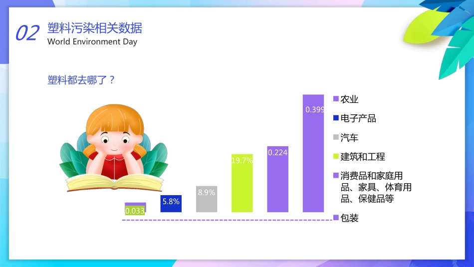 【通用】【环境保护】主题班会:世界环境日——聚焦空气污染_第10页