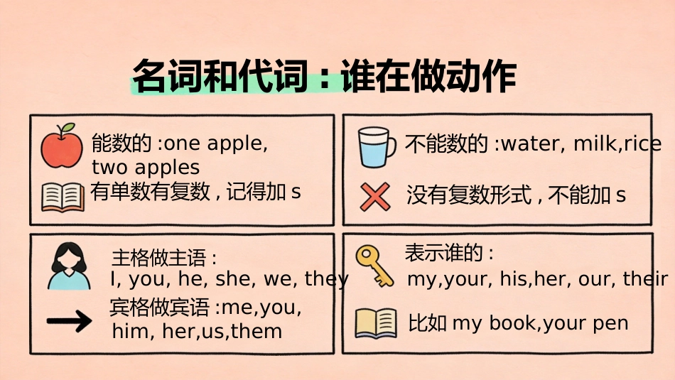 【初一】【七年级】【英语】秋季开学第一课主题班会_第10页