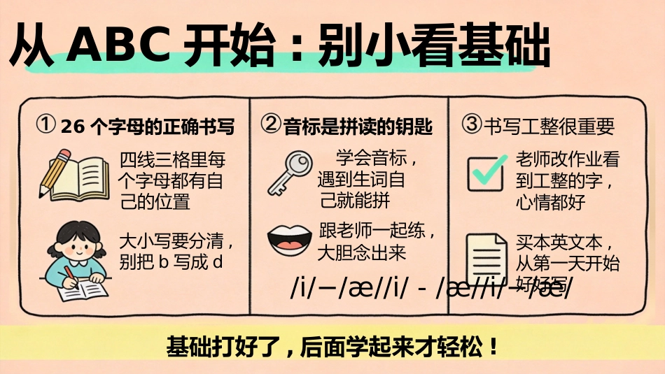 【初一】【七年级】【英语】秋季开学第一课主题班会_第3页