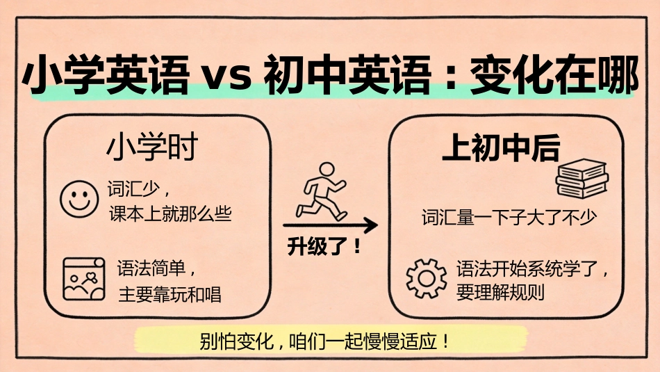 【初一】【七年级】【英语】秋季开学第一课主题班会_第4页