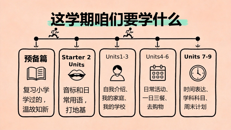 【初一】【七年级】【英语】秋季开学第一课主题班会_第5页