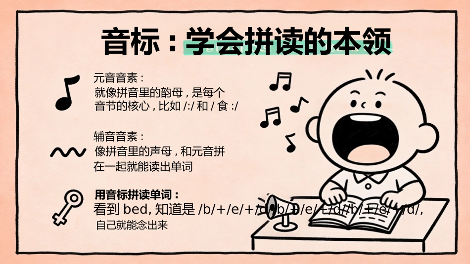 【初一】【七年级】【英语】秋季开学第一课主题班会_第6页