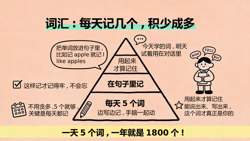 【初一】【七年级】【英语】秋季开学第一课主题班会_第7页