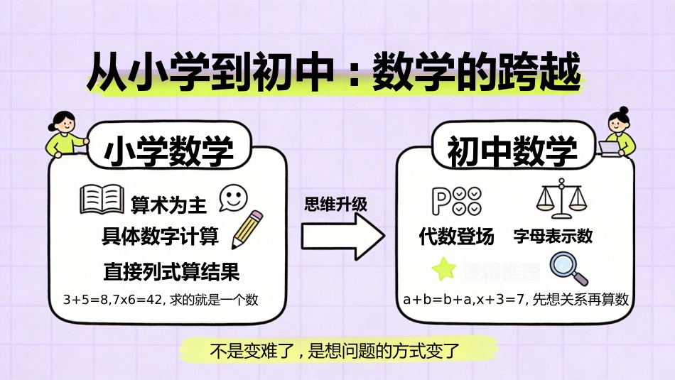 【初一】【七年级】【数学】秋季开学第一课主题班会_第3页