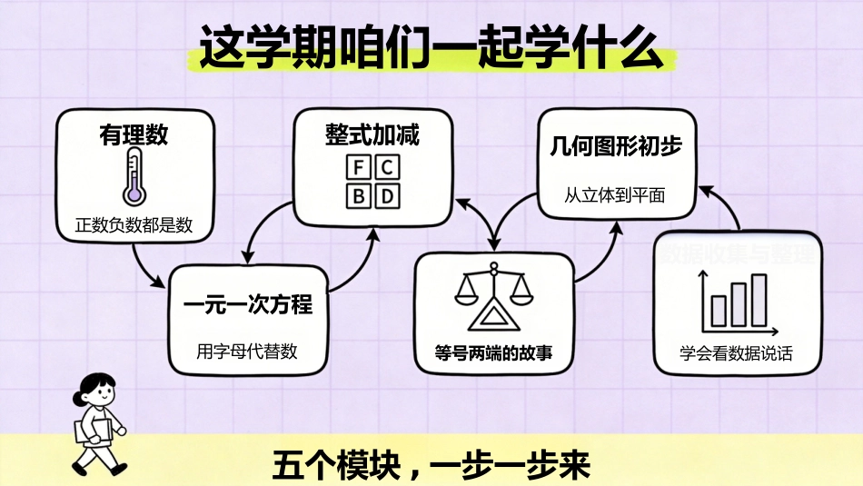 【初一】【七年级】【数学】秋季开学第一课主题班会_第4页